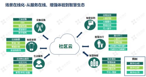 科技賦能，智創(chuàng)未來 鑫苑服務數(shù)字化MSP模型的應用與實踐