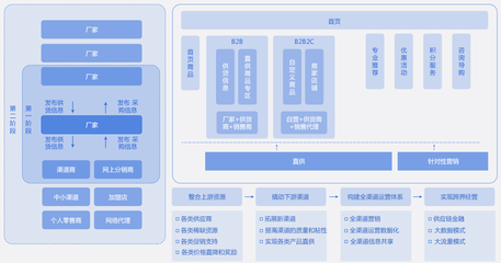 典型制造業廠商數字化轉型的路徑、方法及成果價值